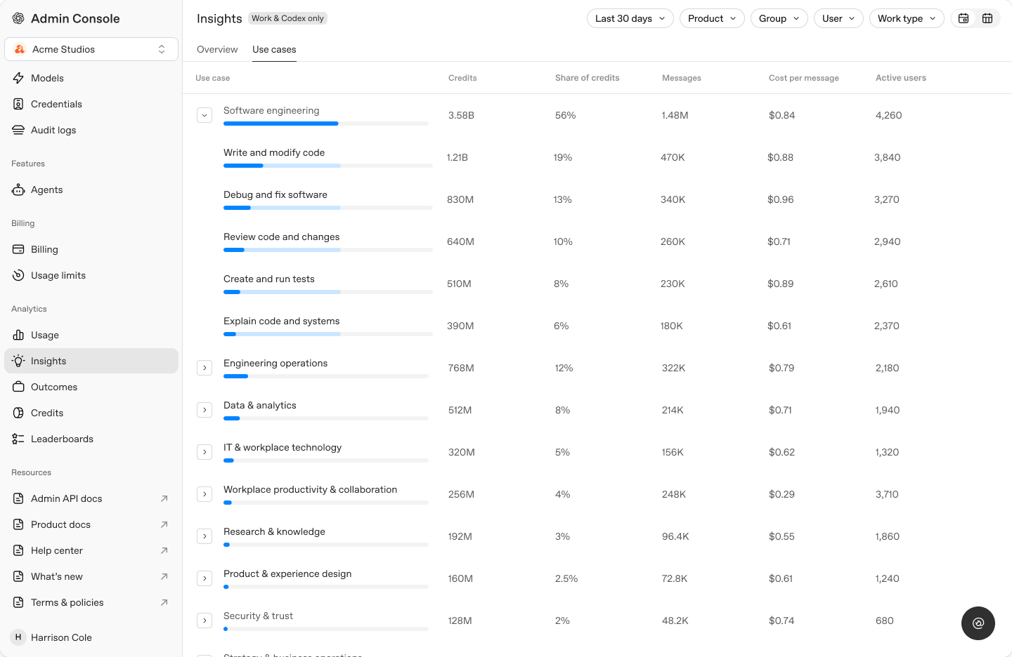 In Aufgaben aufgeklappte Kategorie Softwareentwicklung in der Tabelle Anwendungsfälle