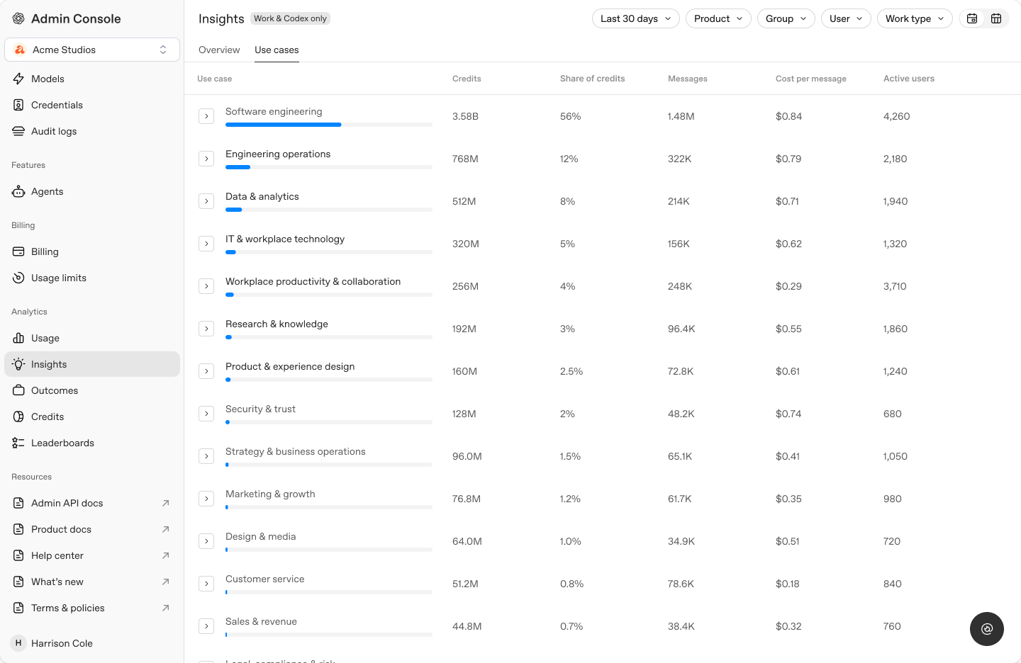 Tabelle der Anwendungsfälle in Insights mit Kennzahlen zu den Kategorien